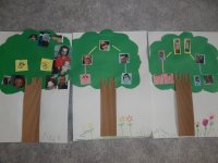 Prace plastyczne - drzewko rodzinne